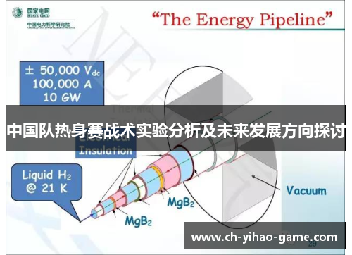 中国队热身赛战术实验分析及未来发展方向探讨