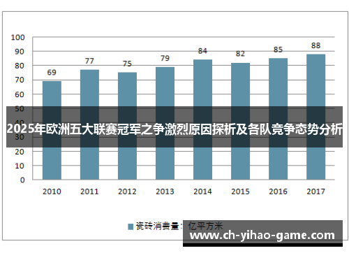 2025年欧洲五大联赛冠军之争激烈原因探析及各队竞争态势分析