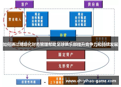 如何通过精细化财务管理帮助足球俱乐部提升竞争力和持续发展