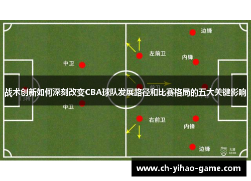 战术创新如何深刻改变CBA球队发展路径和比赛格局的五大关键影响