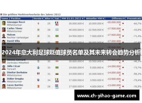 2024年意大利足球贬值球员名单及其未来转会趋势分析