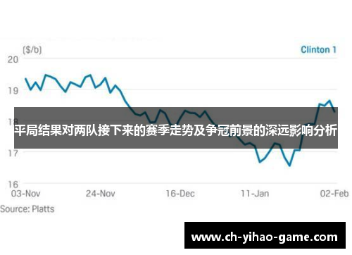 平局结果对两队接下来的赛季走势及争冠前景的深远影响分析