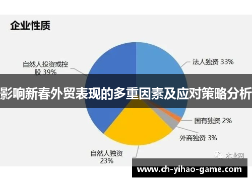 影响新春外贸表现的多重因素及应对策略分析