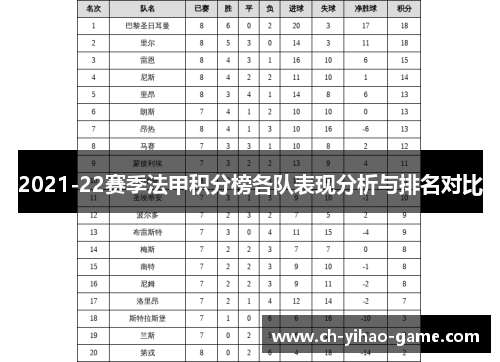 2021-22赛季法甲积分榜各队表现分析与排名对比