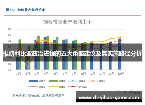 推动利比亚政治进程的五大策略建议及其实施路径分析