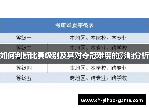 如何判断比赛级别及其对夺冠难度的影响分析