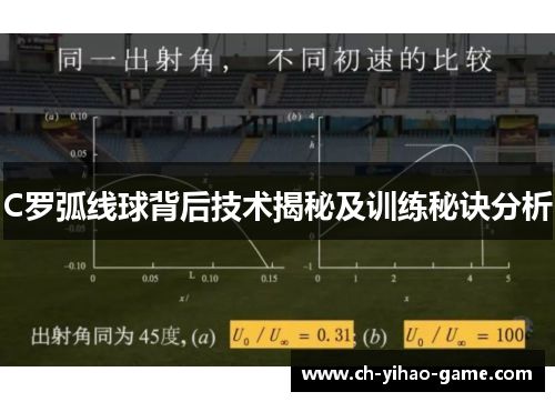 C罗弧线球背后技术揭秘及训练秘诀分析