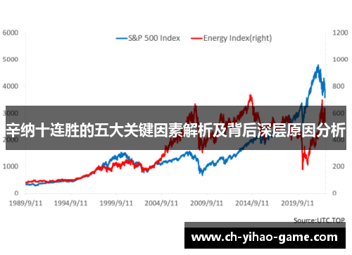 辛纳十连胜的五大关键因素解析及背后深层原因分析