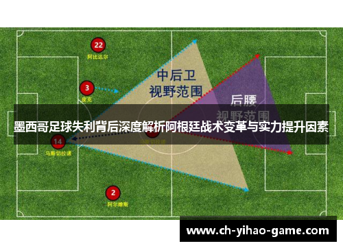 墨西哥足球失利背后深度解析阿根廷战术变革与实力提升因素