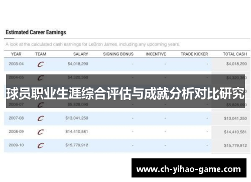 球员职业生涯综合评估与成就分析对比研究