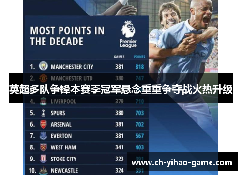 英超多队争锋本赛季冠军悬念重重争夺战火热升级 英超多队争锋本赛季冠军悬念重重争夺战火热升级